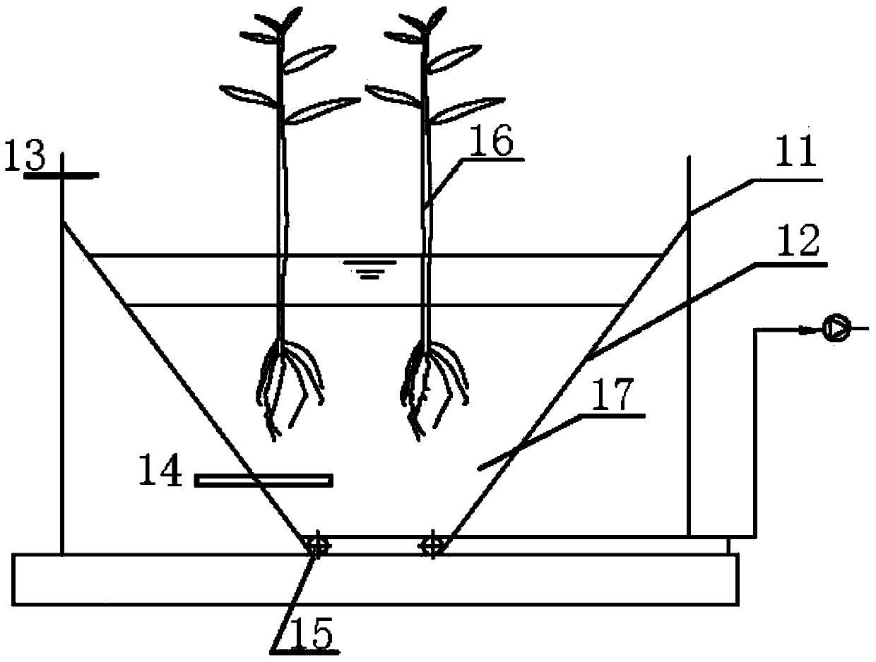 Combined artificial wetland system and sewage treatment method thereof