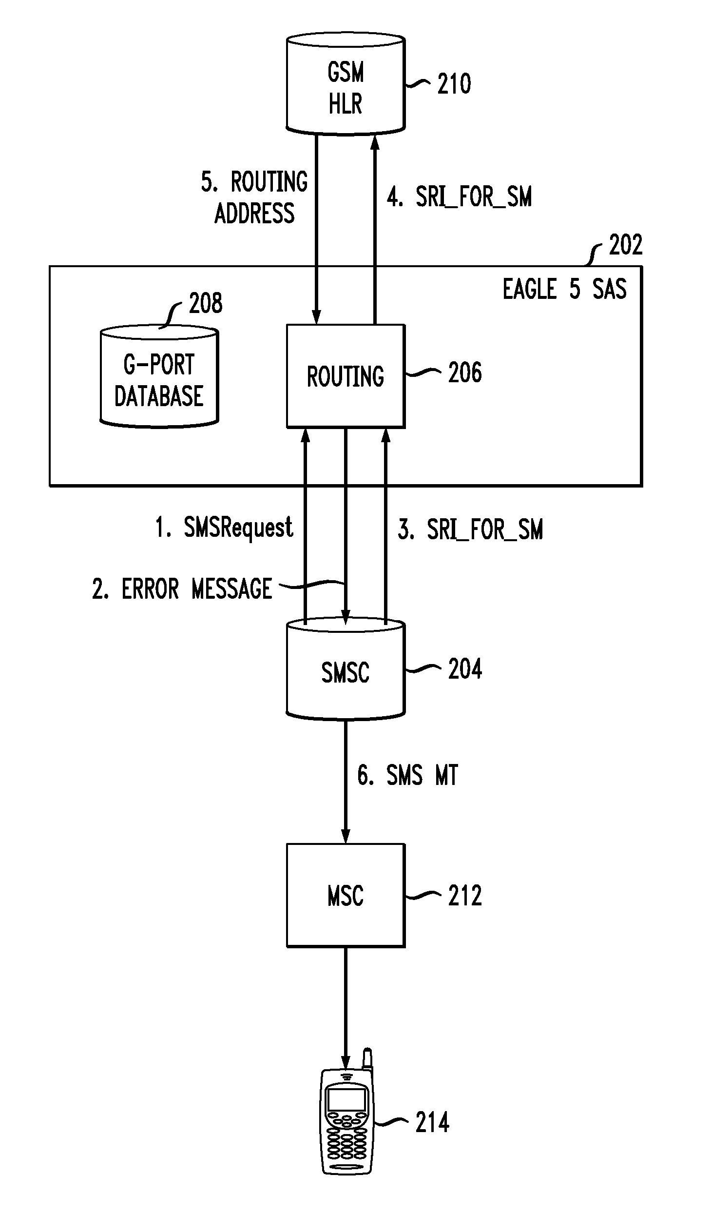 Method and apparatus for data message delivery to a recipient migrated across technology networks