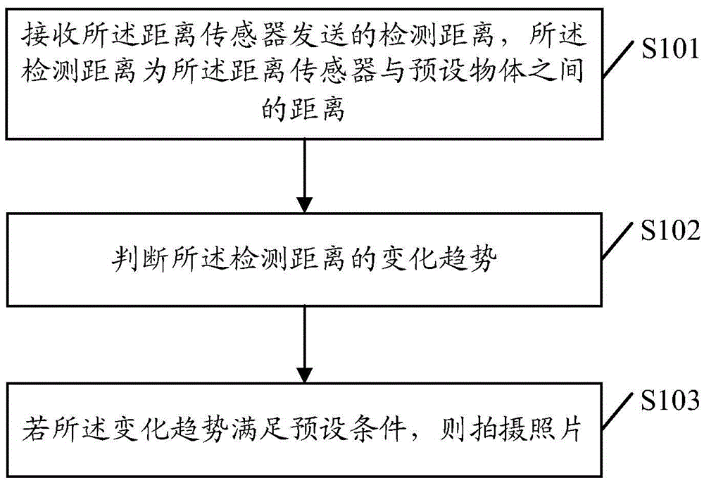 Photographic method of terminal device, and terminal device