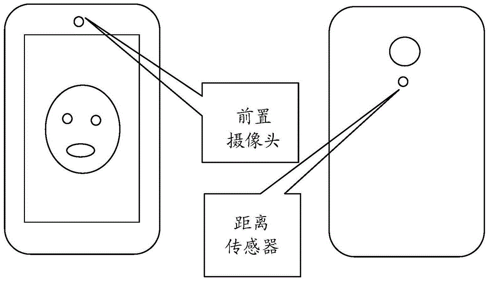 Photographic method of terminal device, and terminal device