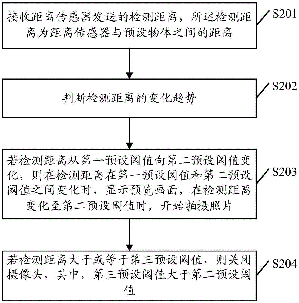 Photographic method of terminal device, and terminal device