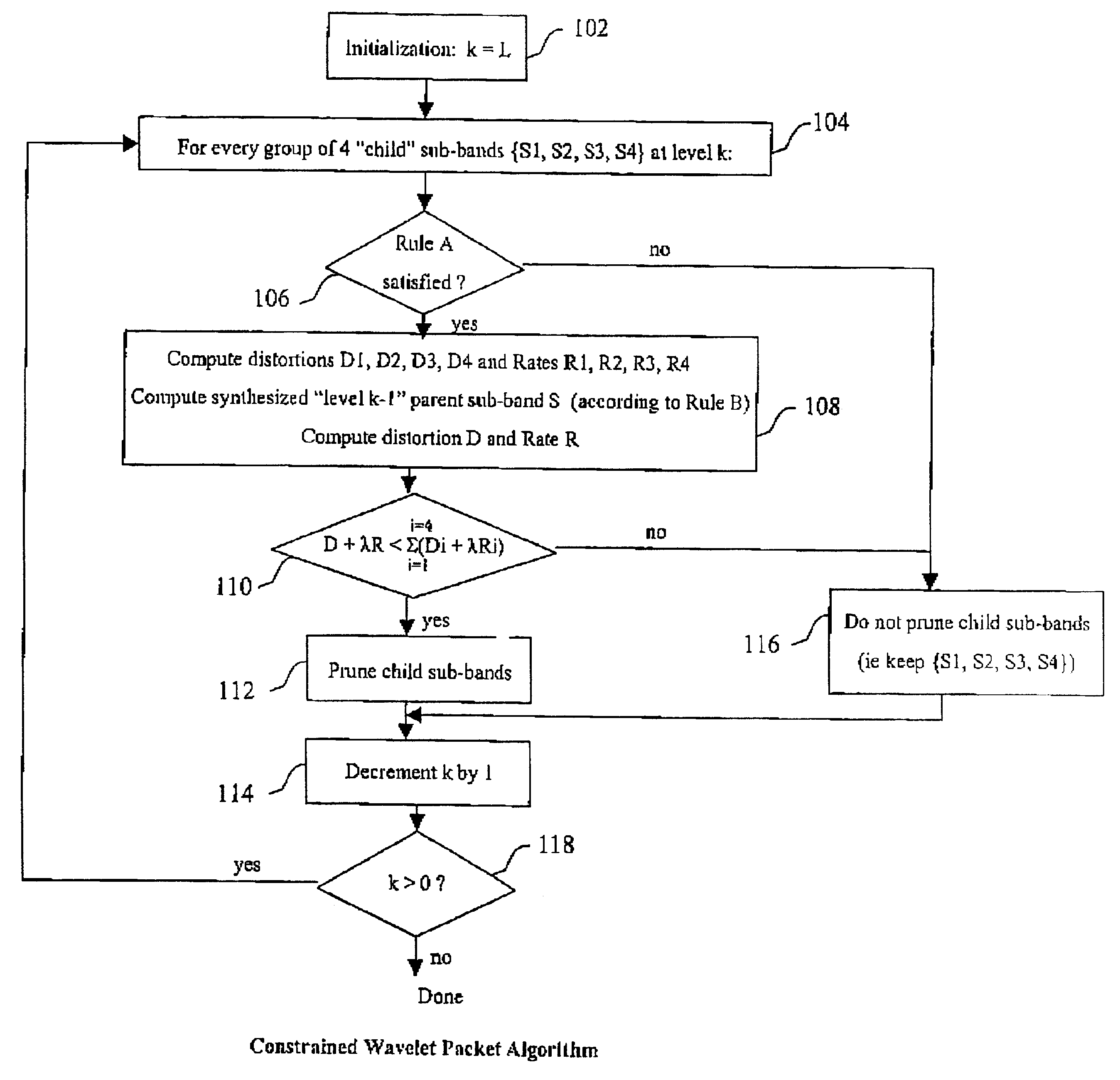 Constrained wavelet packet for tree-structured video coders