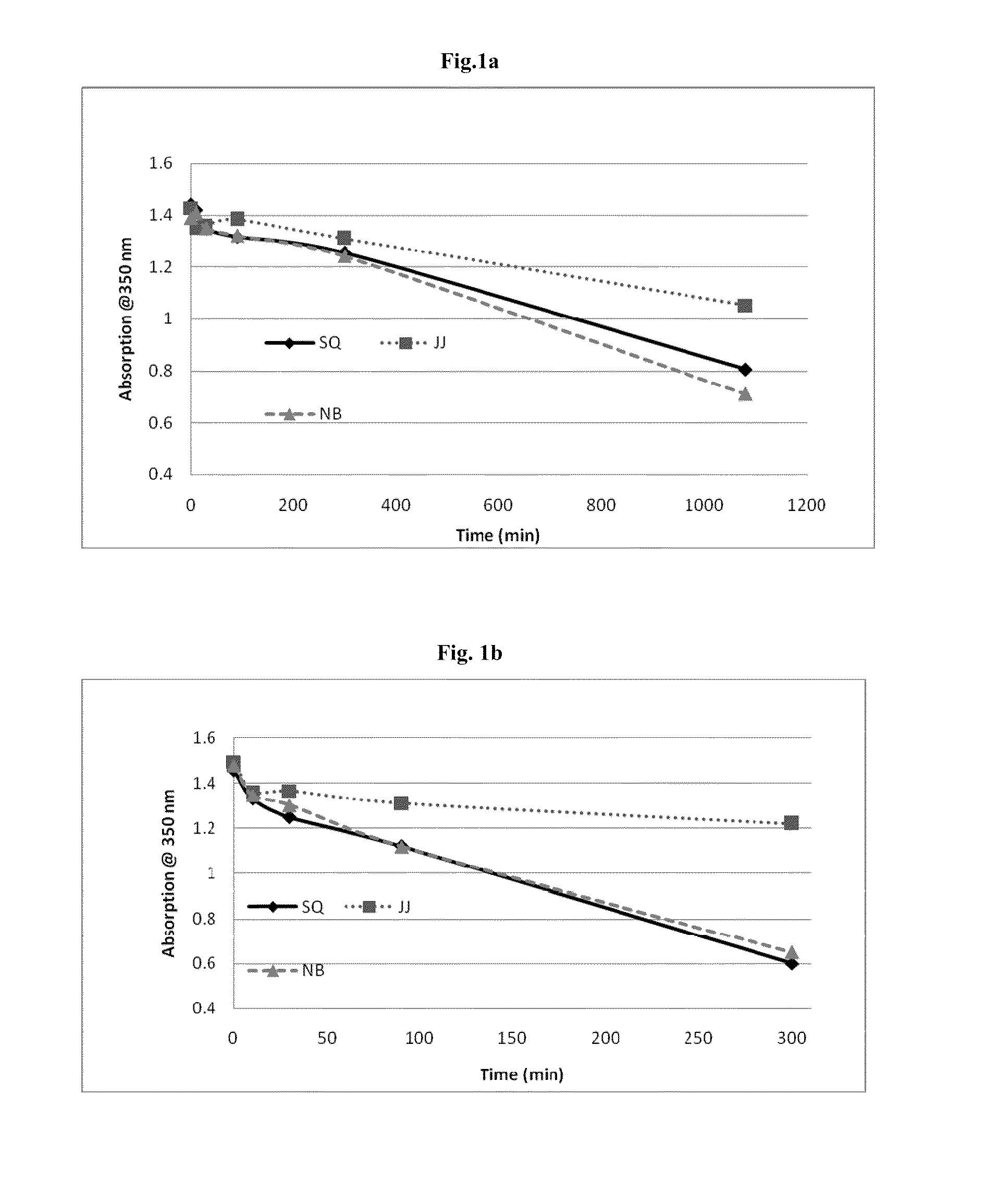 Stabilized sunscreen compositions