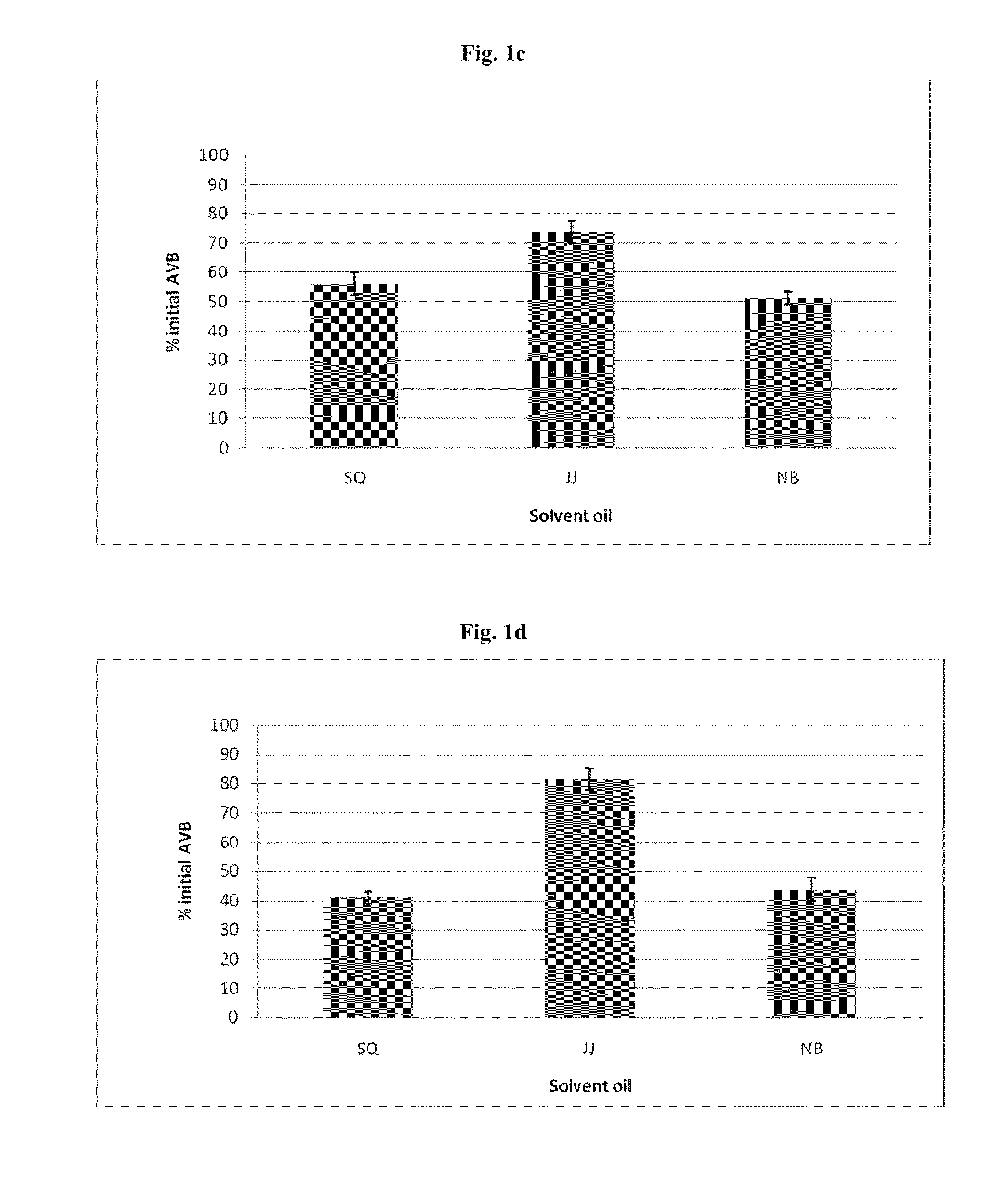 Stabilized sunscreen compositions