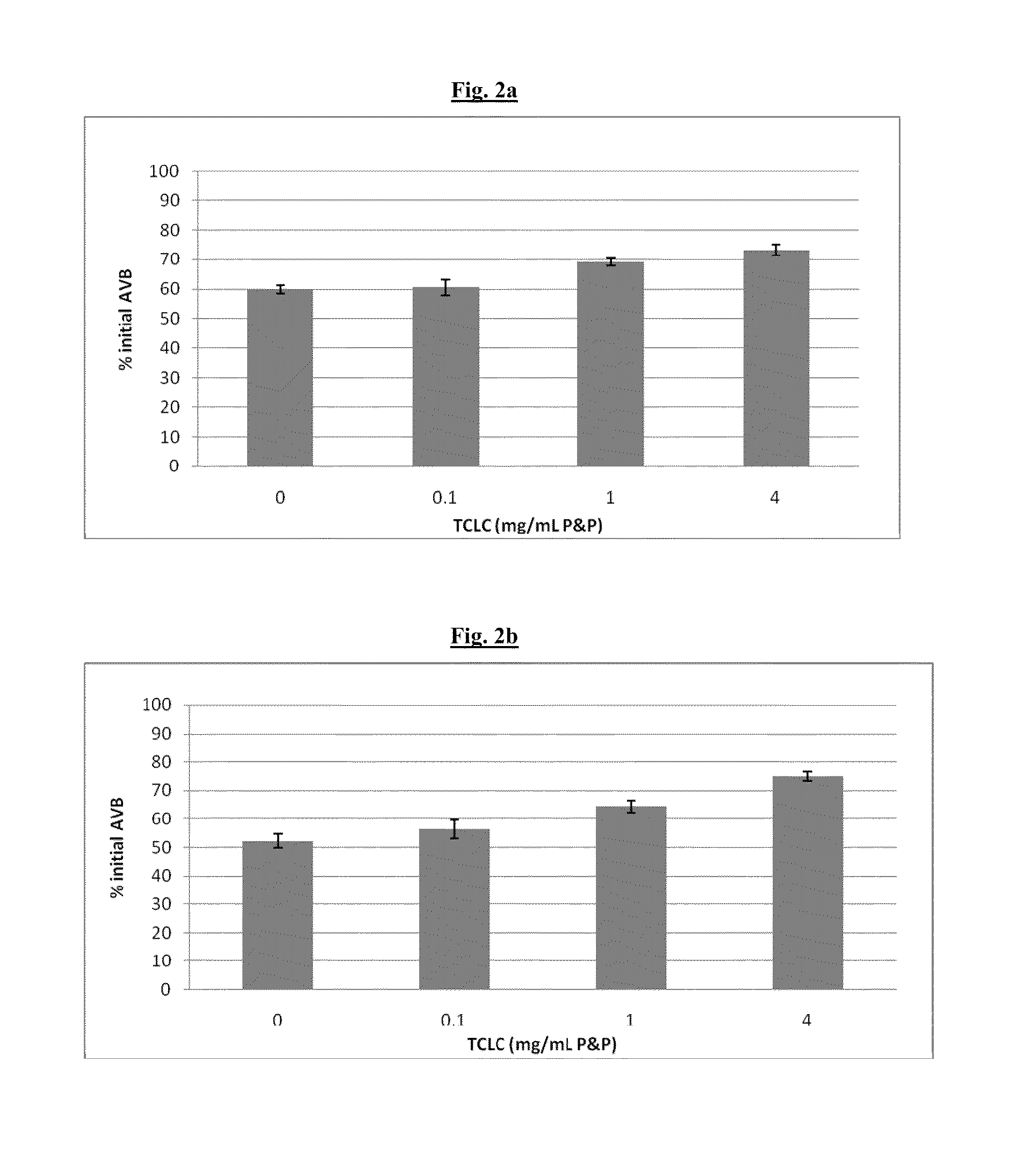 Stabilized sunscreen compositions