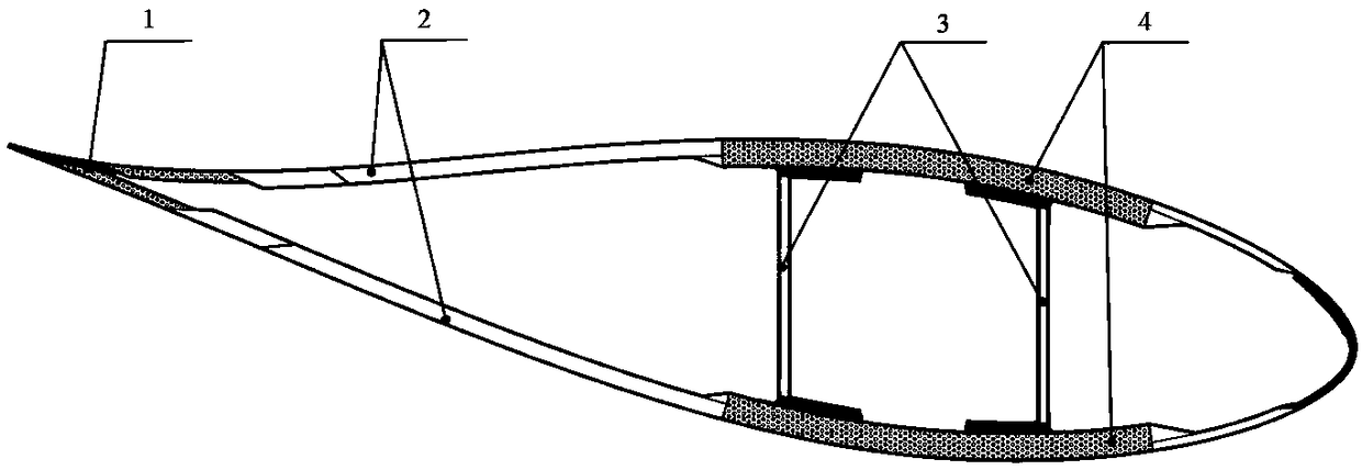 Preparation method of wind turbine blade