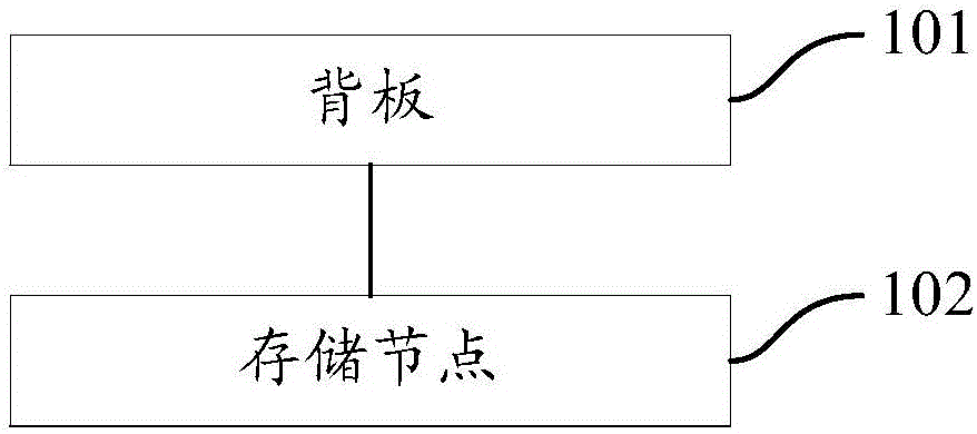 Blade server and converged storage method of blade server