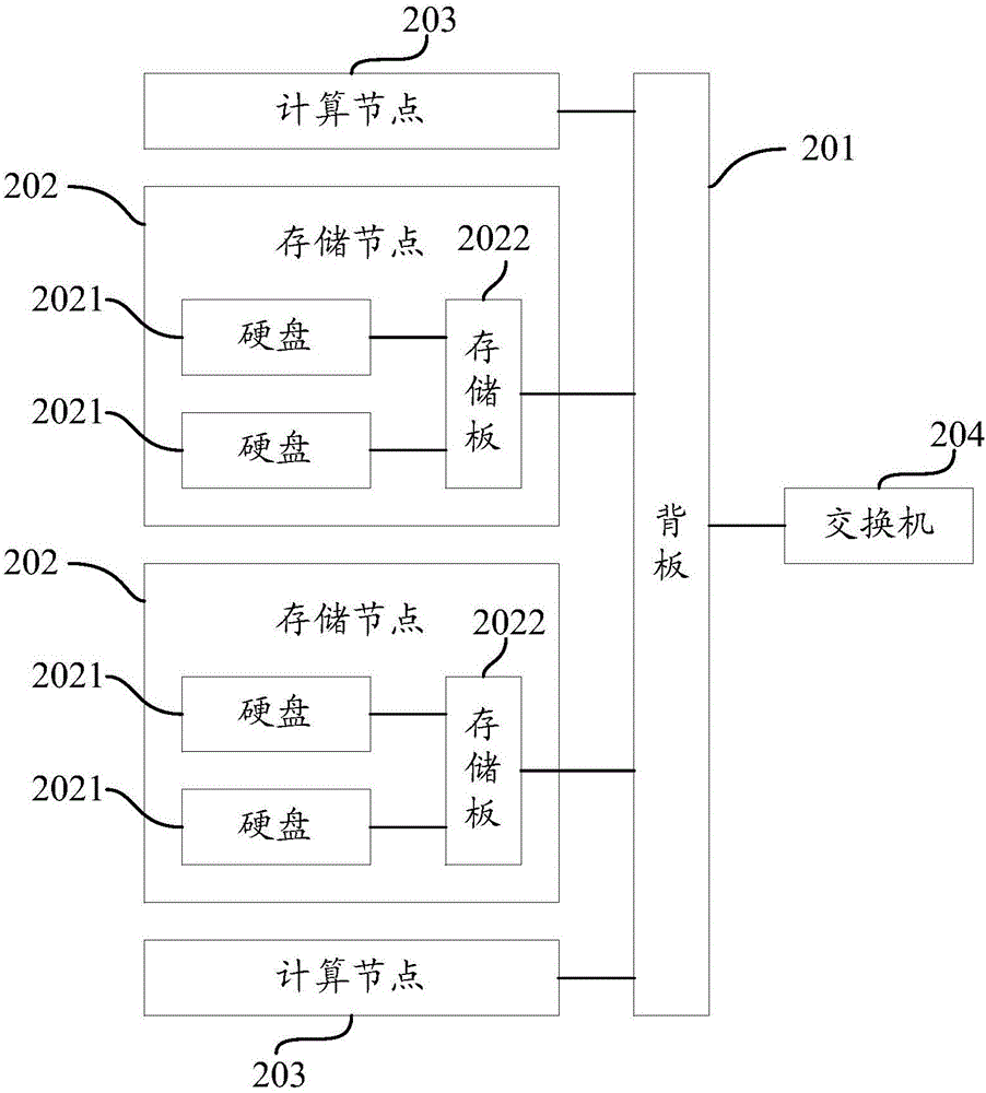 Blade server and converged storage method of blade server