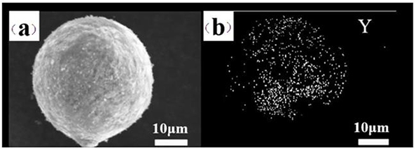 Method for reducing cracks of nickel-based superalloy formed by SLM (selective laser melting) and improving mechanical property