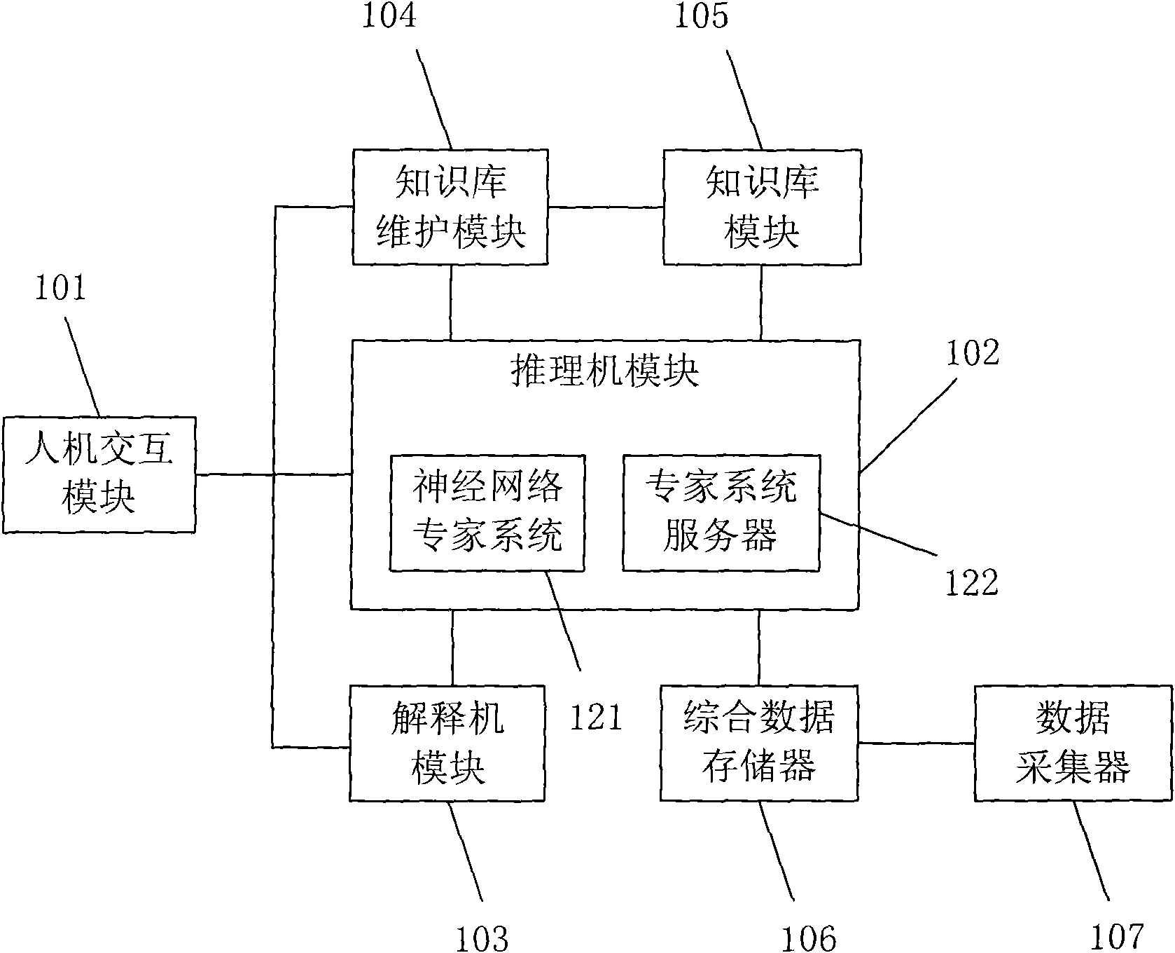 Method and system for analyzing vibration and diagnosing failure for wind generating set