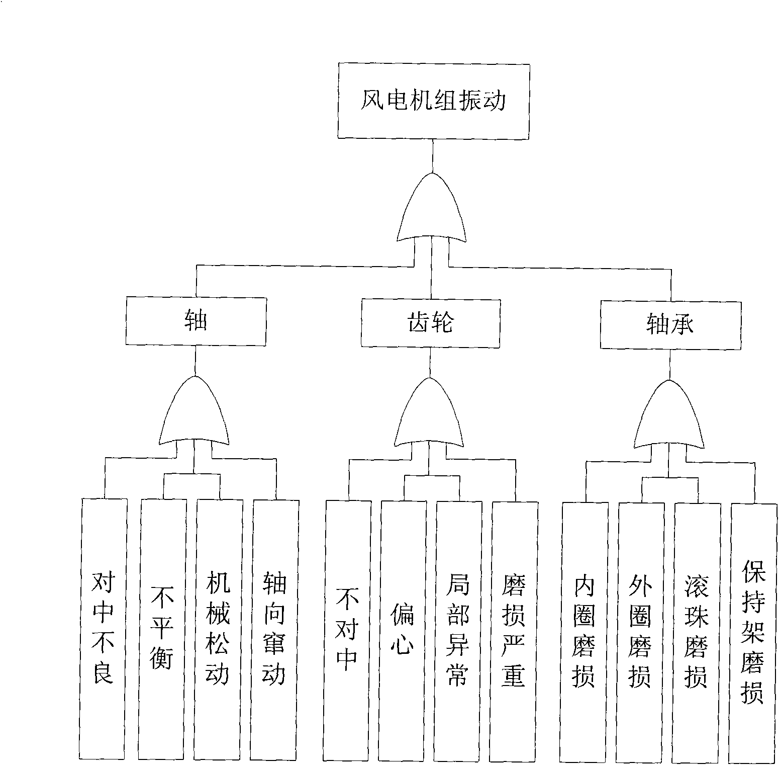 Method and system for analyzing vibration and diagnosing failure for wind generating set