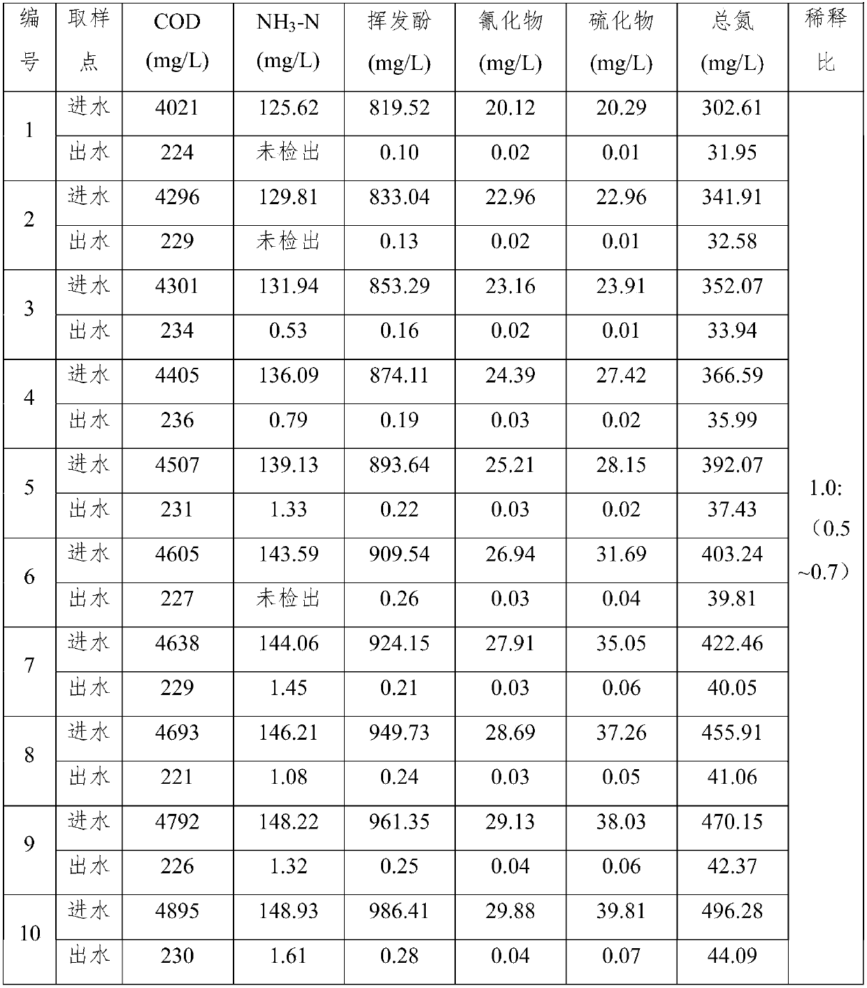 Activated sludge biomembrane composite sewage treatment device and treatment method