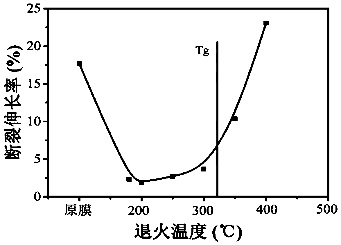 High-performance polyimide hollow fiber membrane and preparation method and application thereof