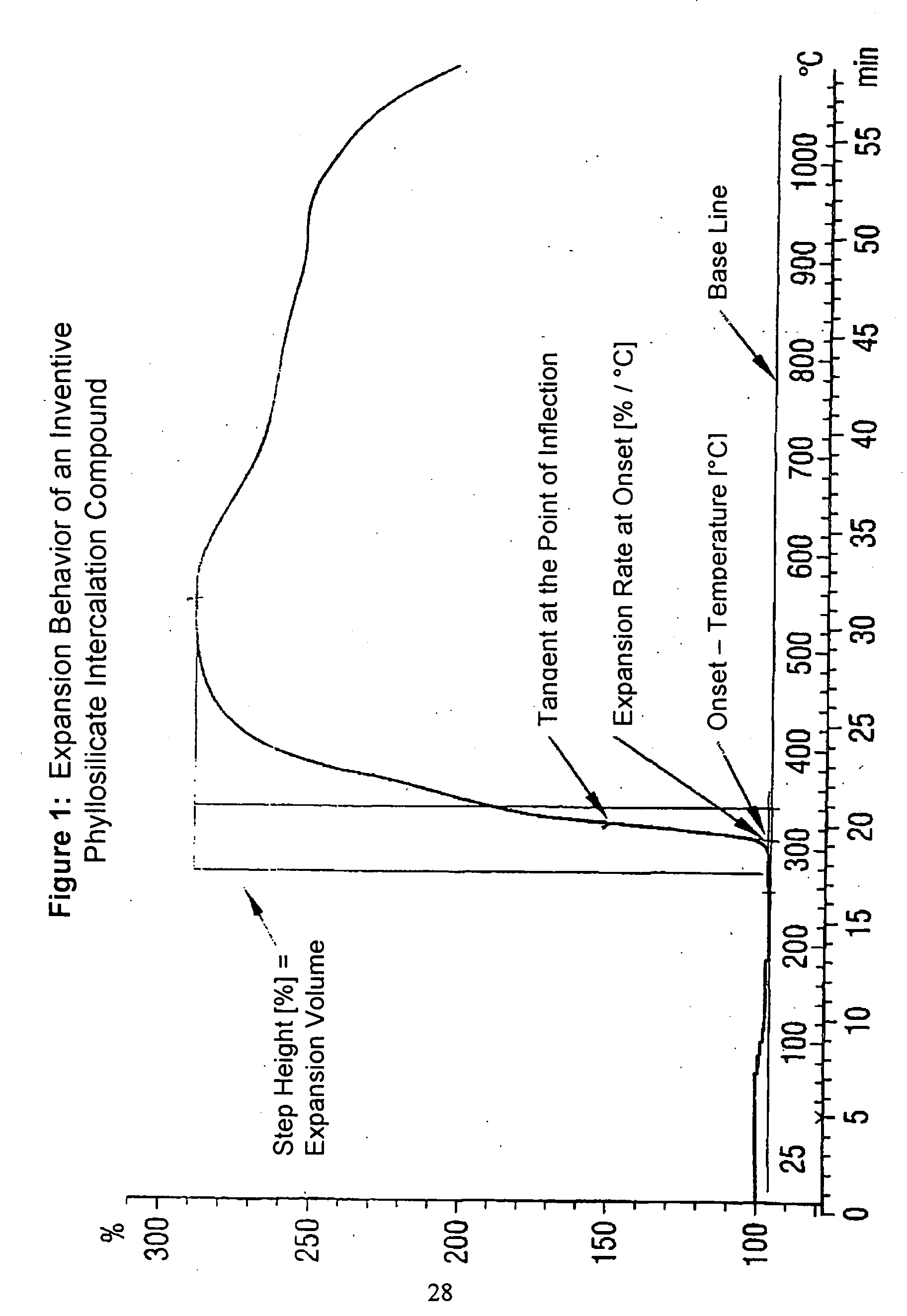 Phyllosilicate-intercalation compounds with increased expansion volume, method for their synthesis and their use