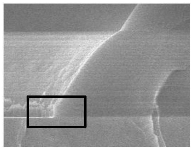 Etching control method