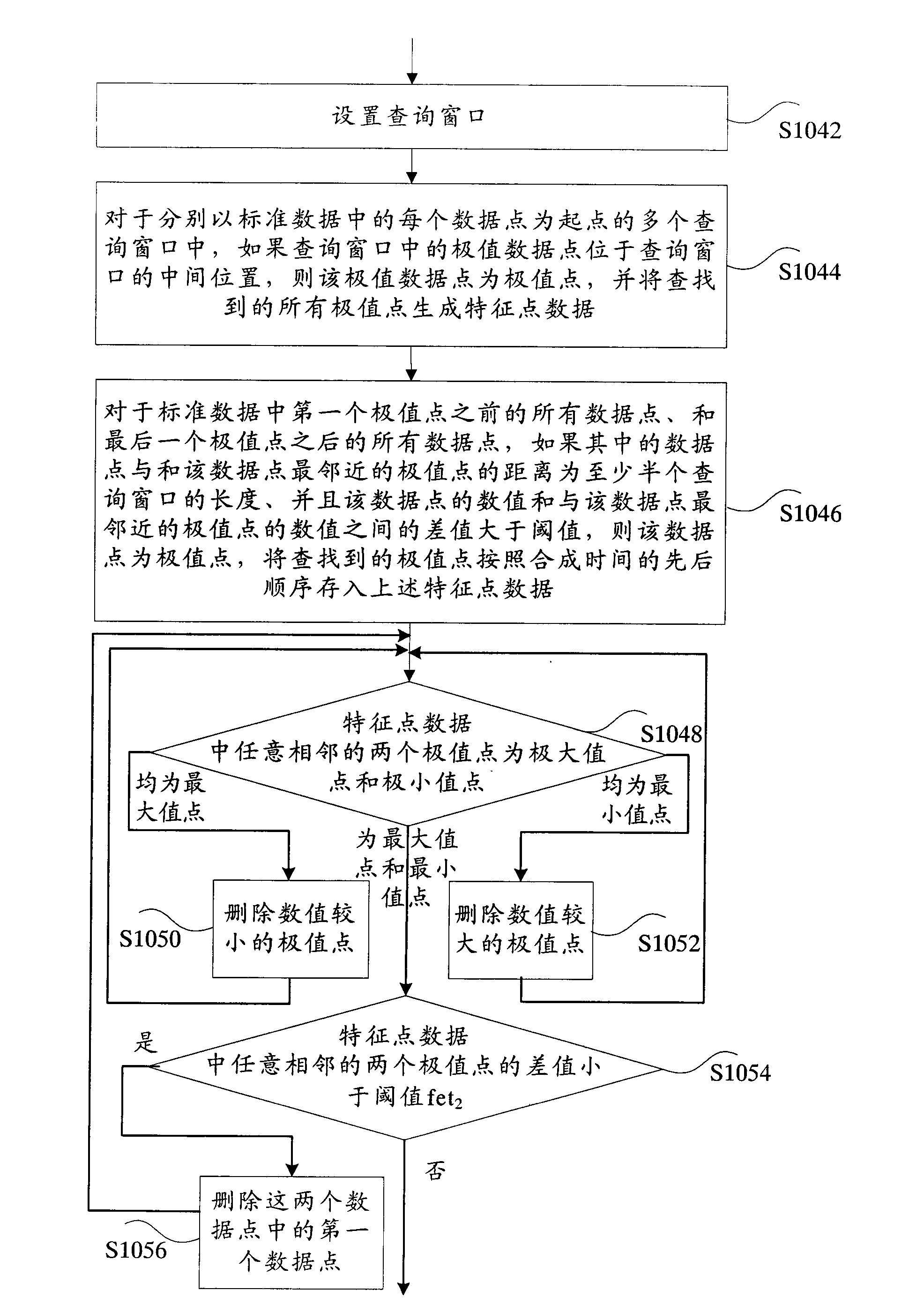 Denoising method of remote sensing vegetation index time series data