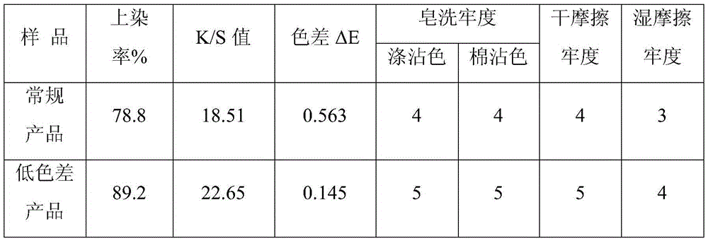 Low-color-difference polyester DTY (Draw Textured Yarn) and preparation method thereof