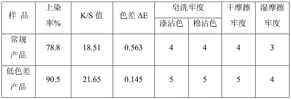 Low-color-difference polyester DTY (Draw Textured Yarn) and preparation method thereof