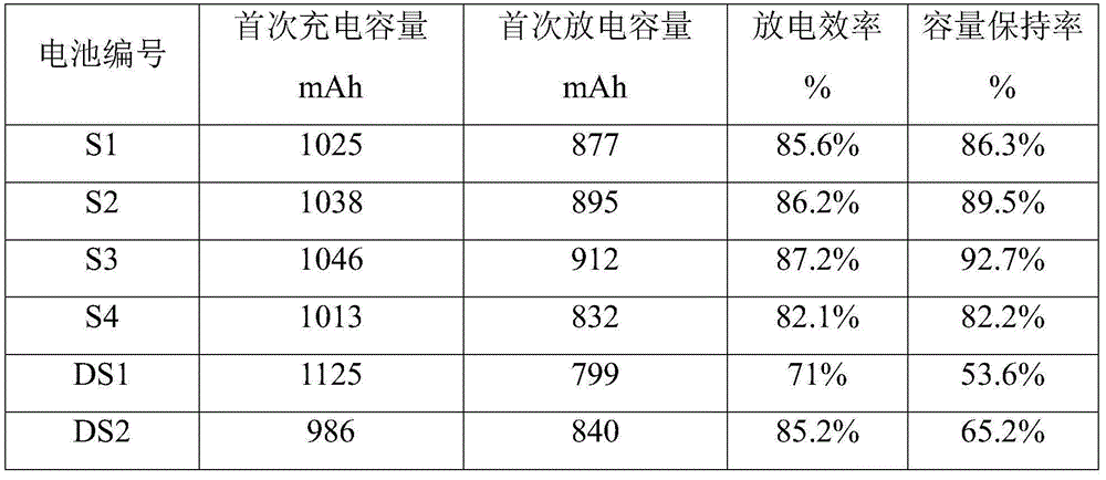 Solid electrolyte material and preparation method therefor, solid electrolyte and battery