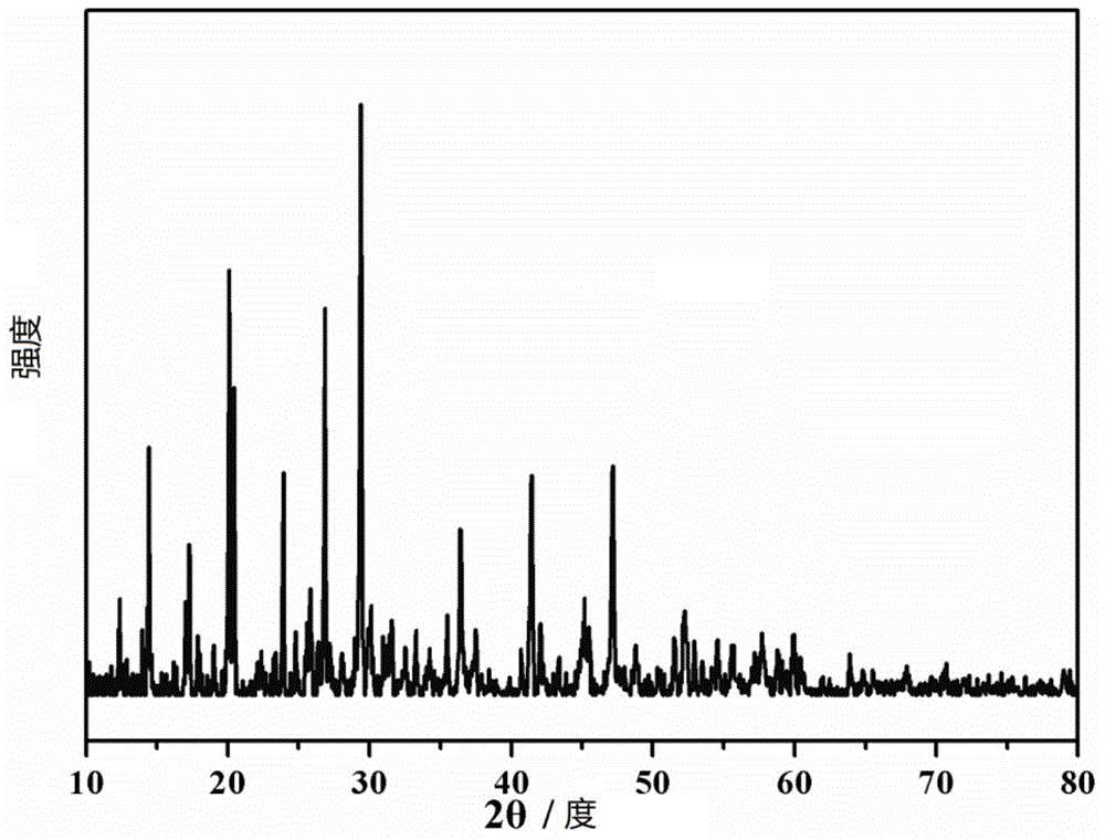 Solid electrolyte material and preparation method therefor, solid electrolyte and battery