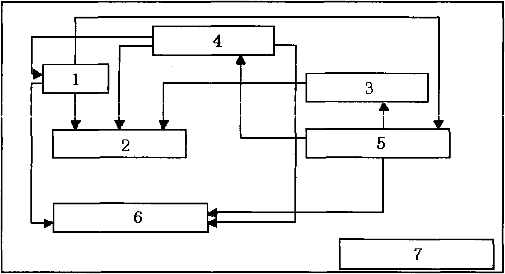 Simulation test method and simulation test system for unmanned aerial vehicle (UAV) system