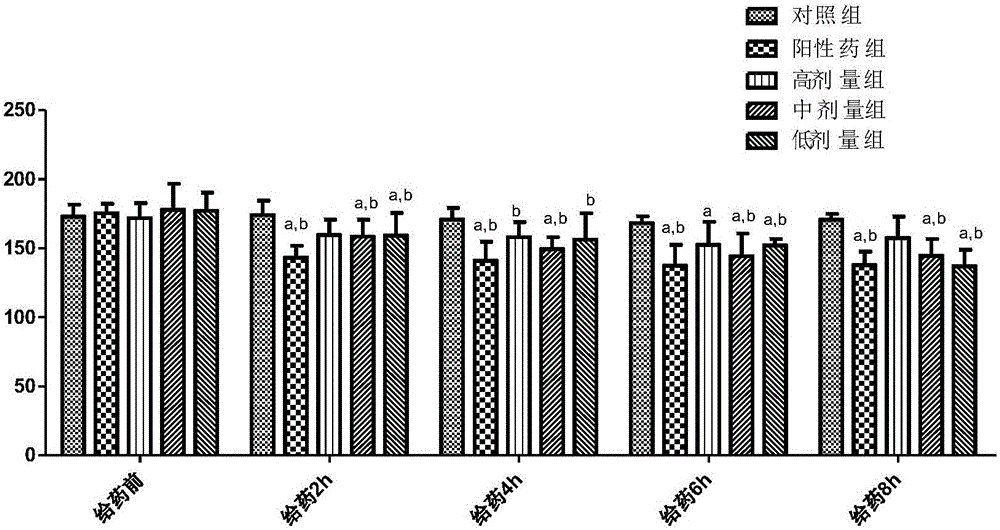 Antihypertensive peptide and application thereof