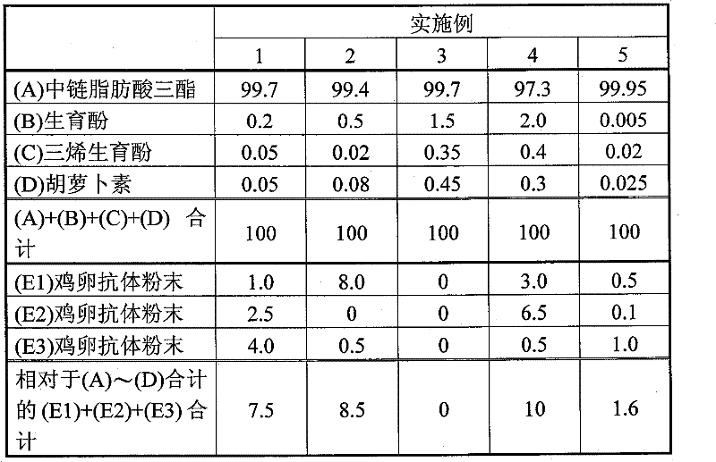 Livestock feed composition and method for feeding livestock with same