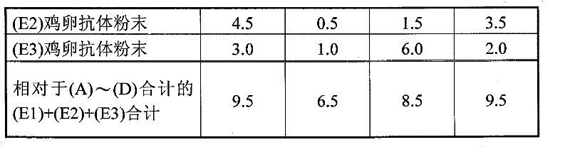 Livestock feed composition and method for feeding livestock with same