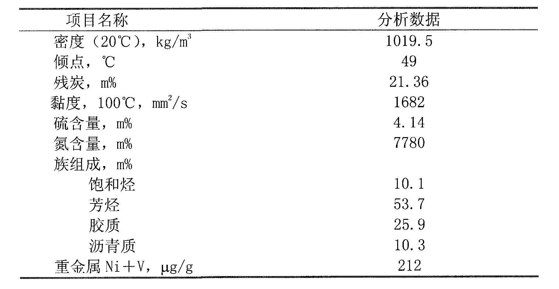 Heavy oil processing method