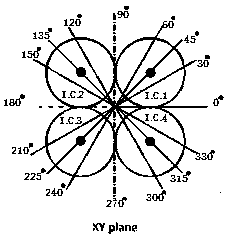 Tritium measurement device based on well-shaped ionization chamber