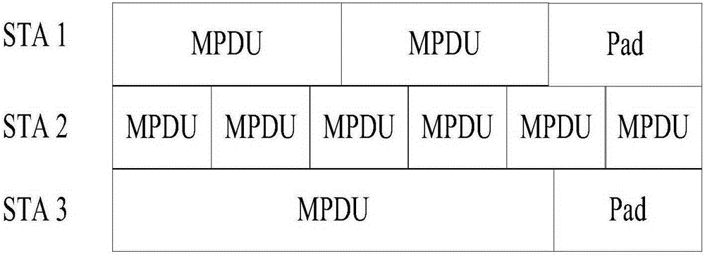 Receiving state indication method for A-MPDU (Aggregate-Management Protocol Data Unit) and receiving end device