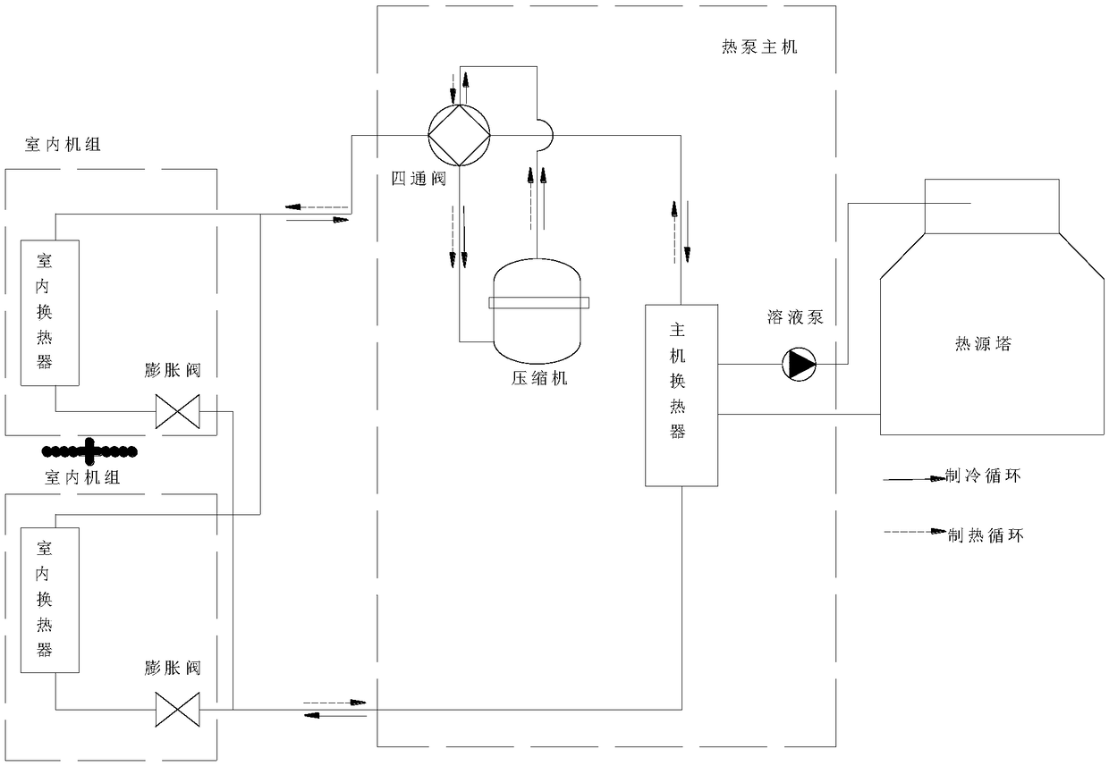 Heat source tower heat pump multi-split system