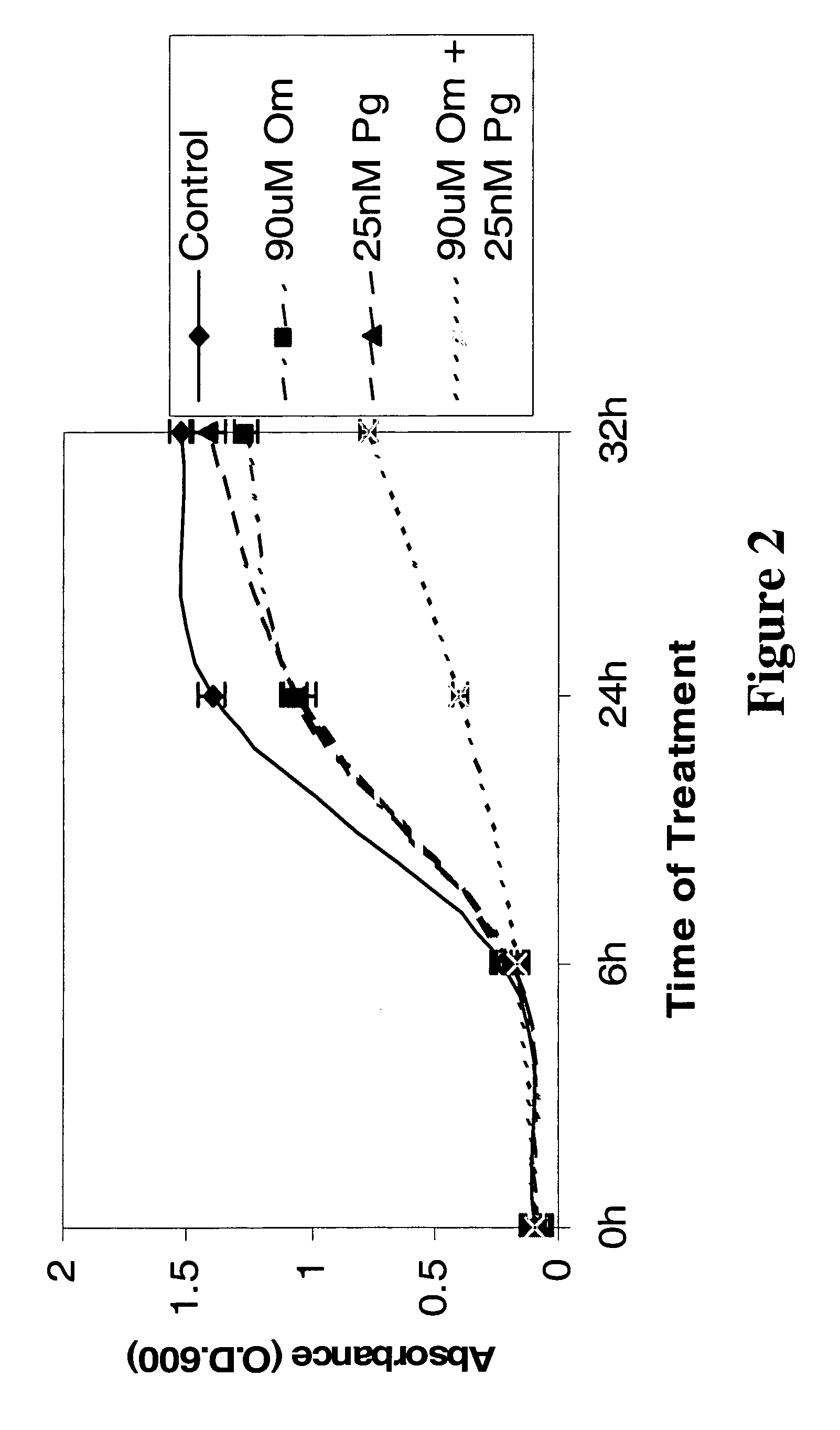 Methods for treatment of <i>Helicobacter pylori</i>-associated disorders