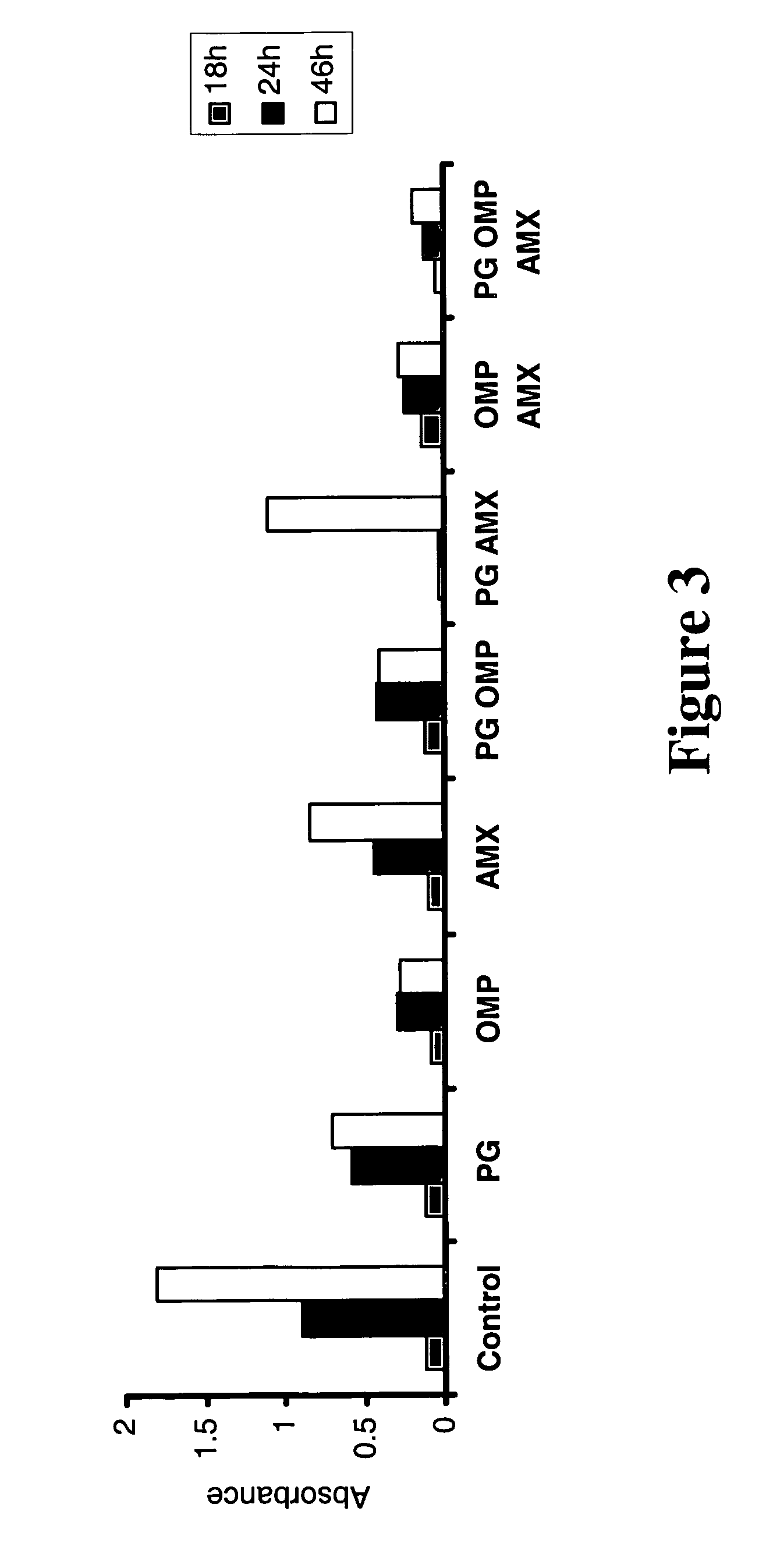 Methods for treatment of <i>Helicobacter pylori</i>-associated disorders