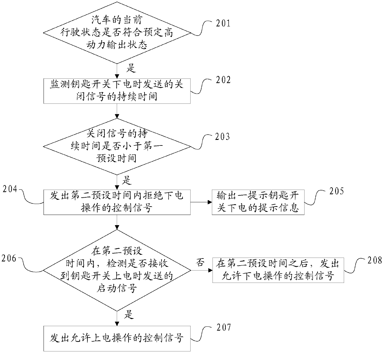 Method and device for controlling vehicle power