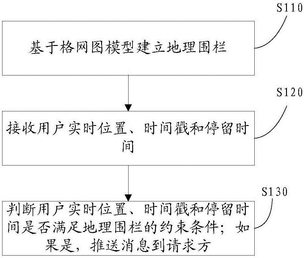 Trans-storey message pushing method and trans-storey message pushing device