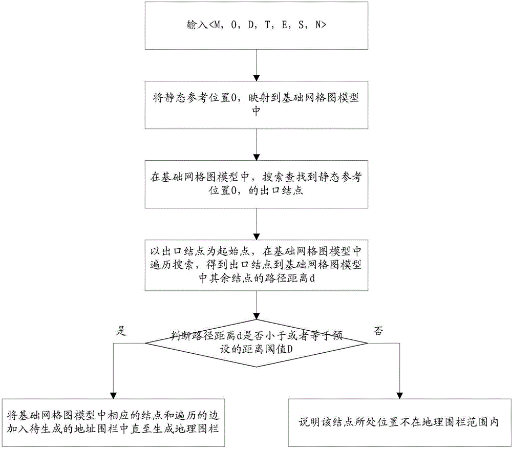 Trans-storey message pushing method and trans-storey message pushing device