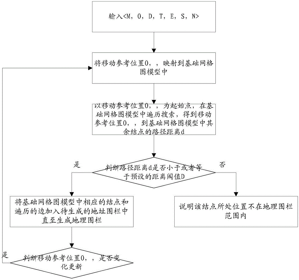 Trans-storey message pushing method and trans-storey message pushing device