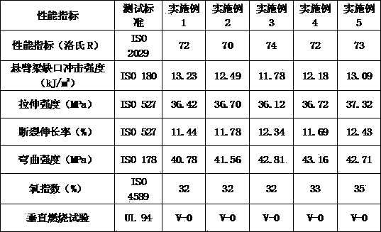 Regenerated HIPS environmental-friendly modified material and preparation method thereof