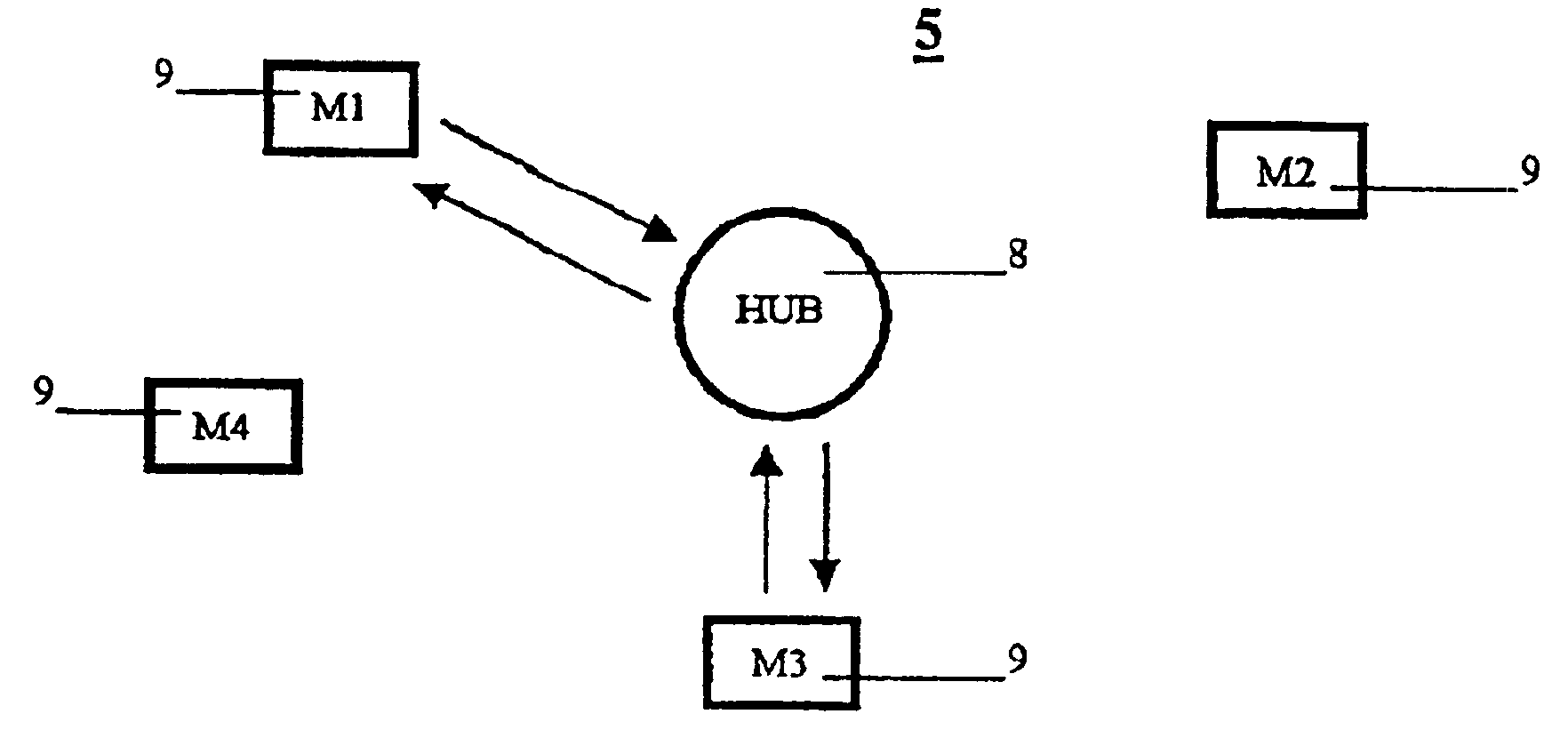 Medium access control protocol for data communications