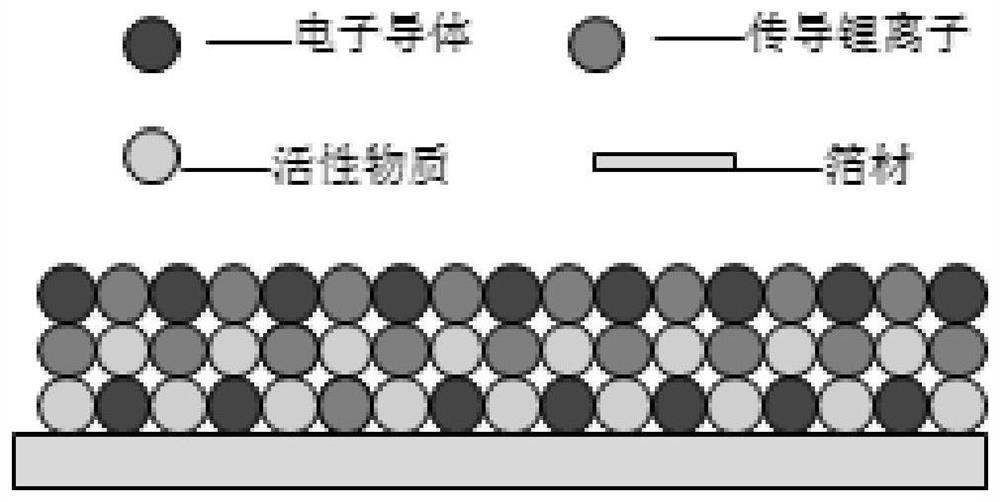 A preparation method of composite positive electrode with polymer added and its application in solid-state batteries