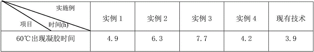 Glass fiber reinforced plastics antenna housing profile and preparation method thereof