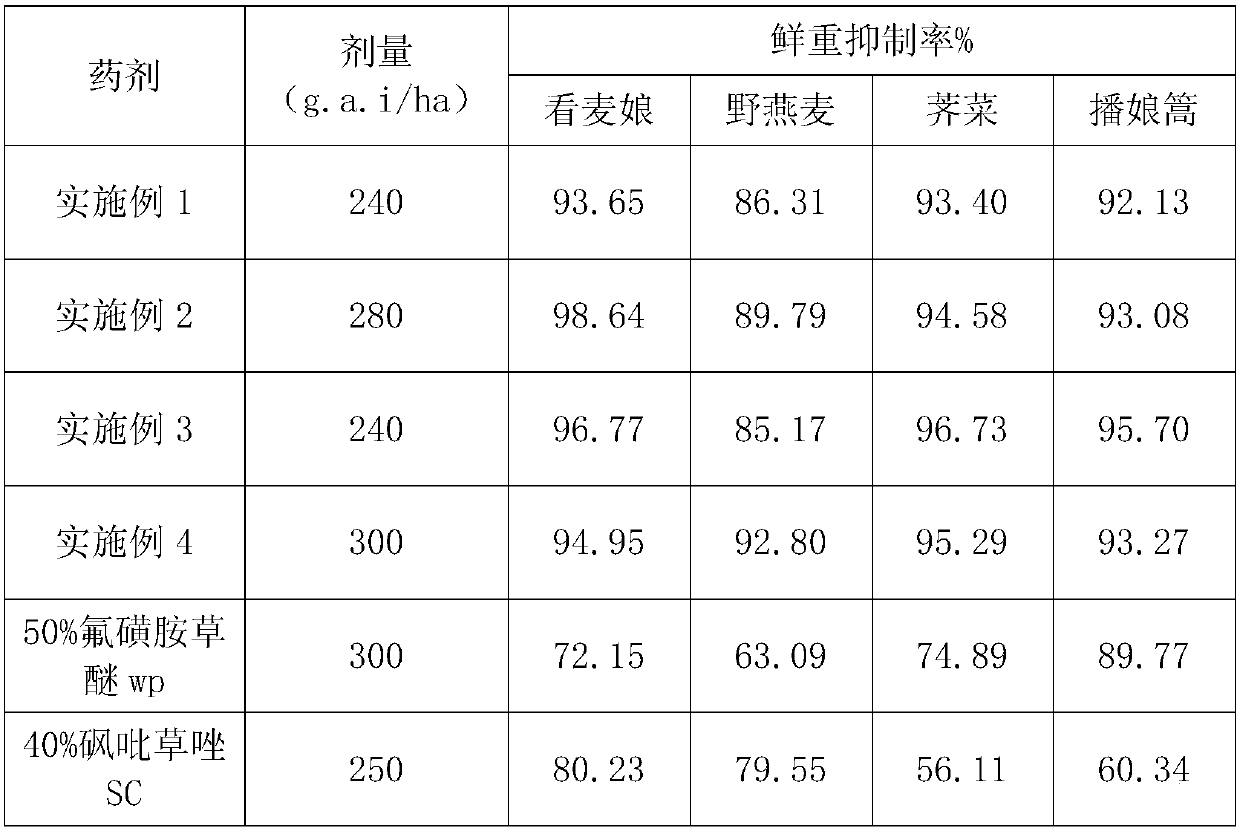 Herbicide composition containing fomesafen and pyroxasulfone