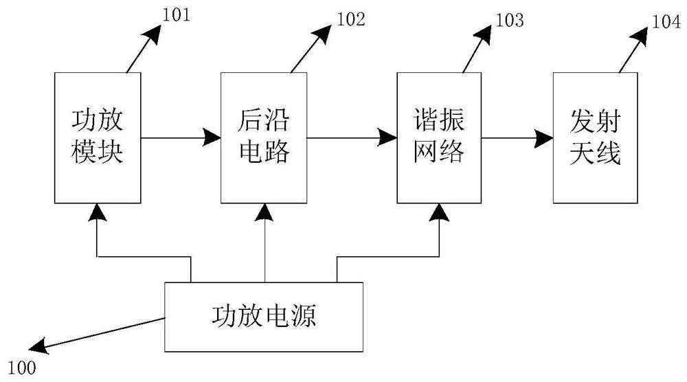 Forward voltage synthesis-based Loran-C transmitter main circuit