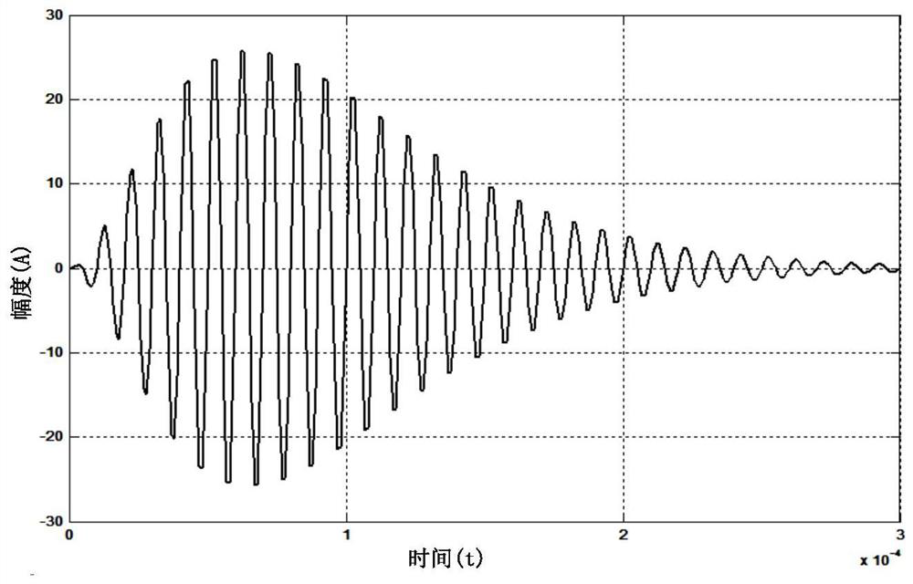 Forward voltage synthesis-based Loran-C transmitter main circuit