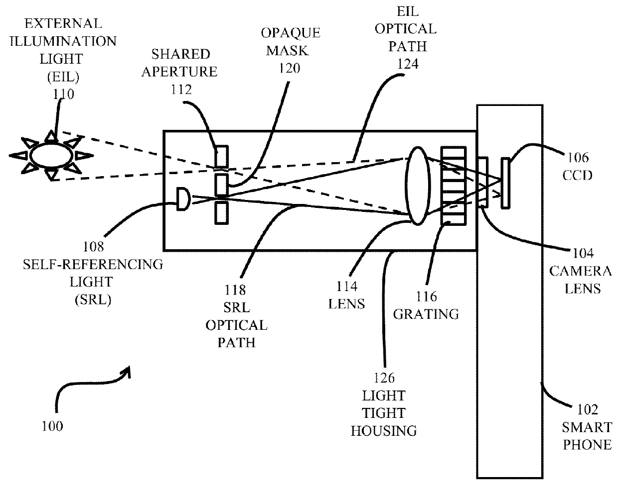 Self-referencing spectrometer on mobile computing device