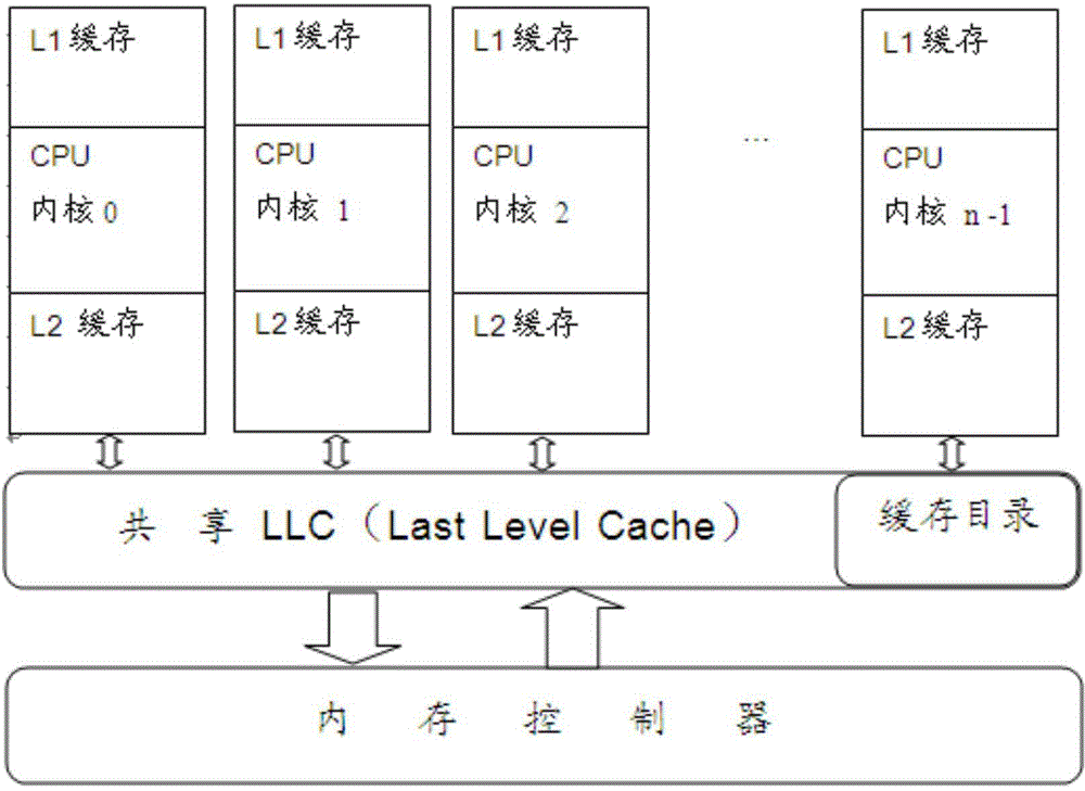 Multi-core processor supporting cache consistency, reading and writing methods and apparatuses as well as device