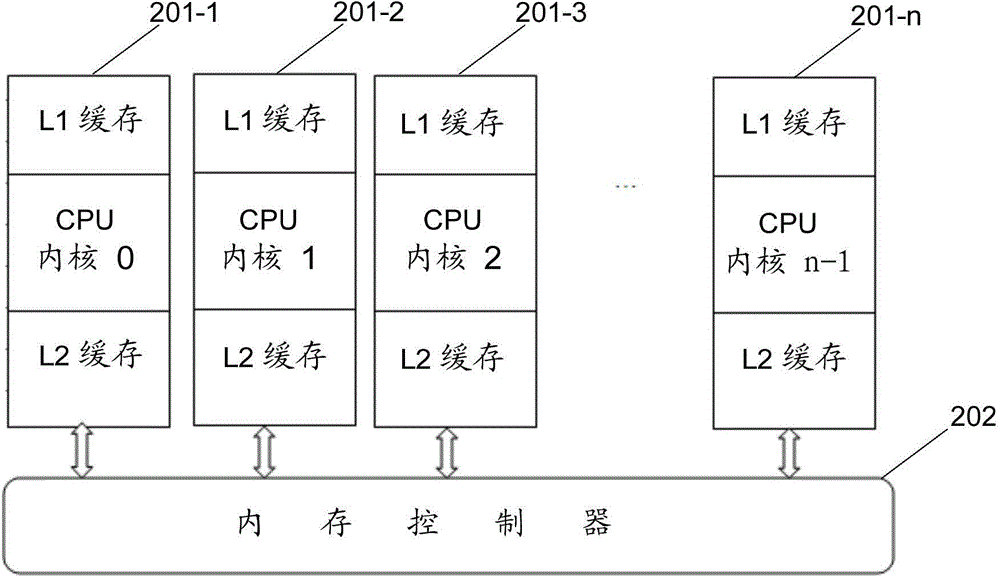 Multi-core processor supporting cache consistency, reading and writing methods and apparatuses as well as device