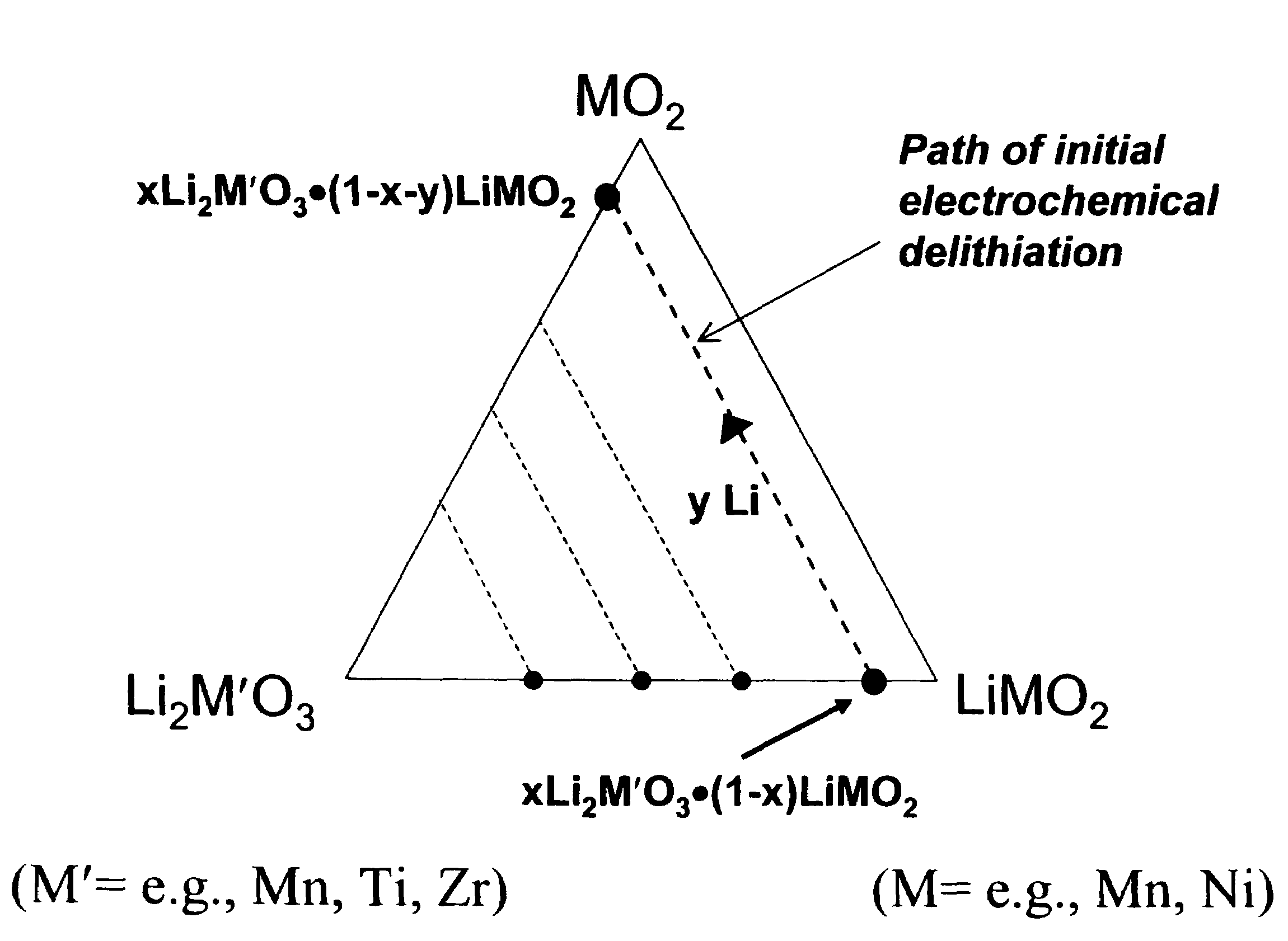 Lithium metal oxide electrodes for lithium cells and batteries