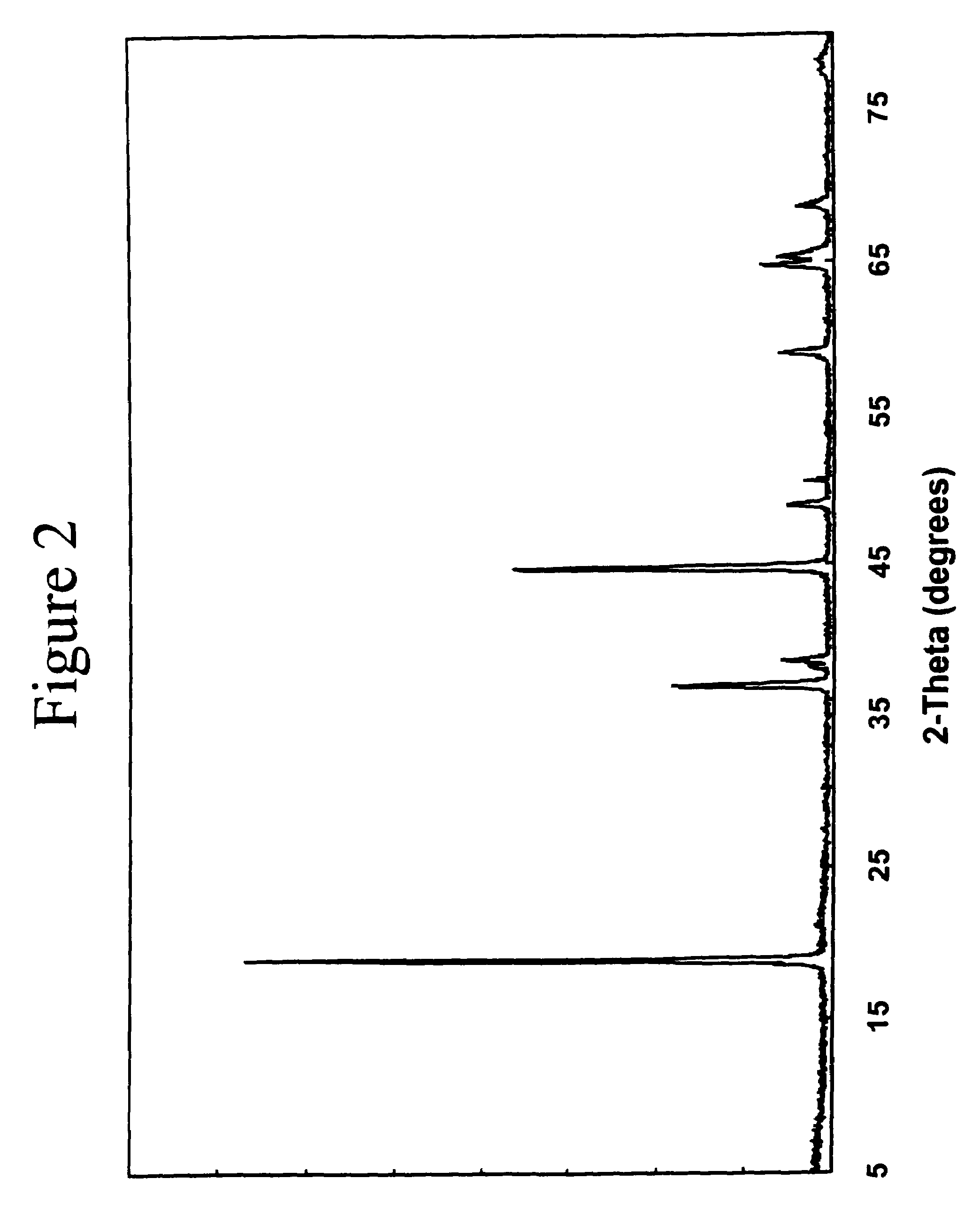 Lithium metal oxide electrodes for lithium cells and batteries